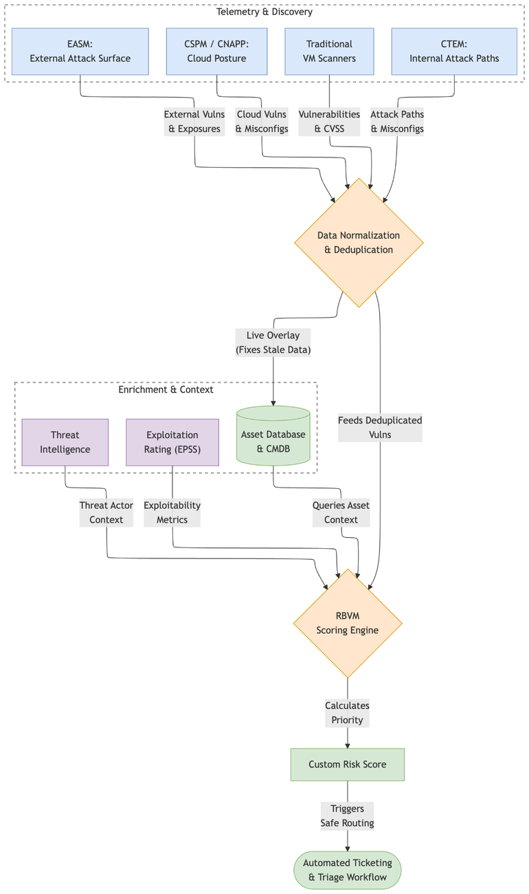 https://storage.googleapis.com/gweb-cloudblog-publish/images/Demystifying_AI_image5.max-1300x1300.png