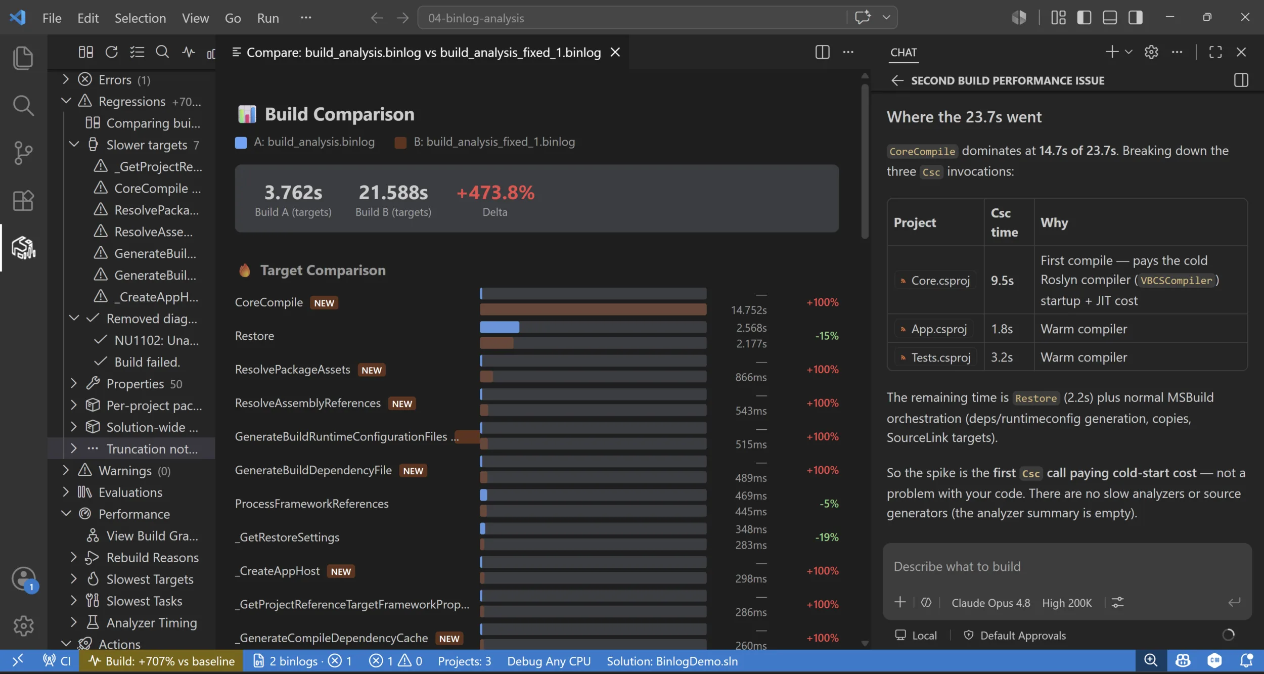 Build Comparison shows targets A vs B with deltas; Copilot explains where 23.7s went, CoreCompile dominating.