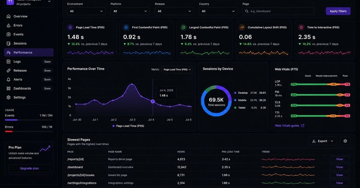 Building Telemetry Tracker