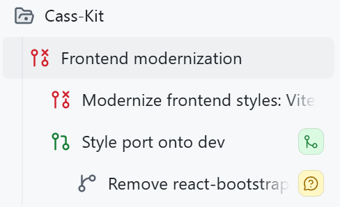 Screenshot of stacked sessions. They start with a folder 'Cass-kit', with 'Frontend modernization' below, and 'modernize frontend styles', 'Style port onto dev', and 'Remove react-bootstrap' all below.