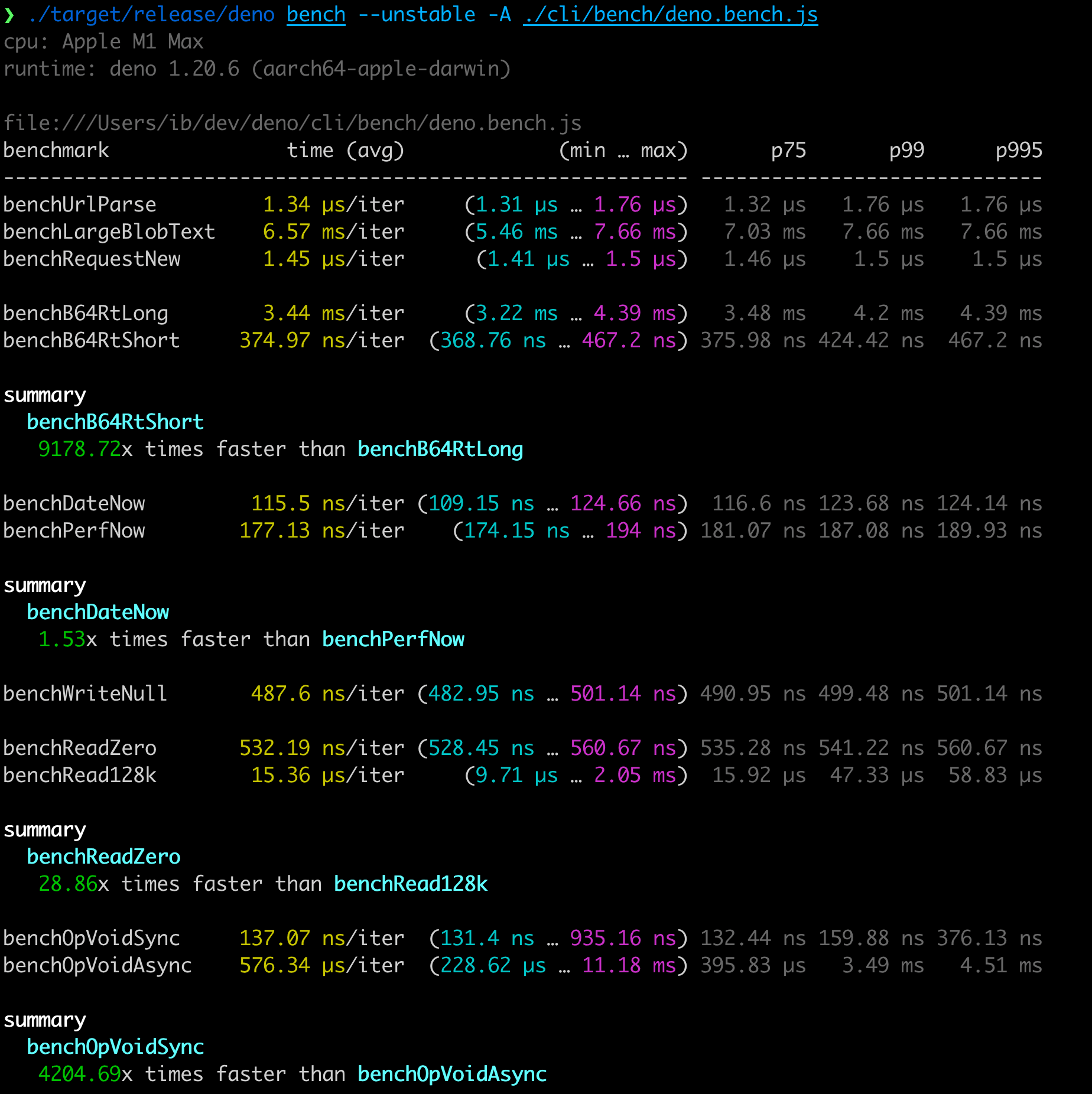 `deno bench` report
