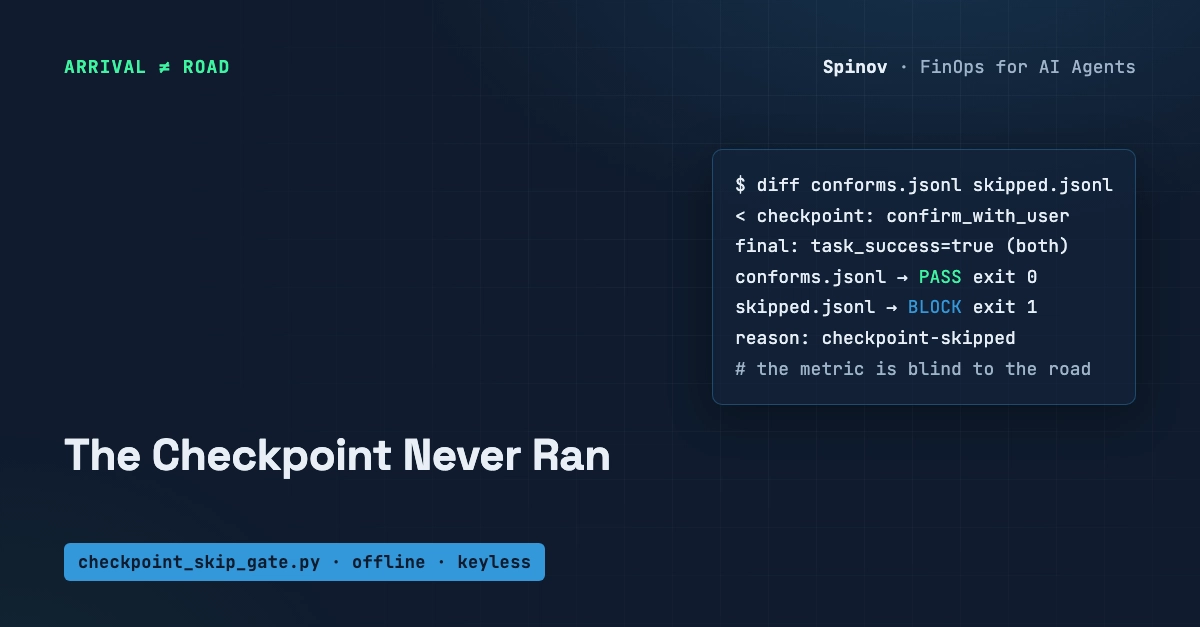 Checkpoint-Skip Gate: Task Success 100%, Checkpoint Never Ran