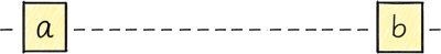A horizontal line from A to B.