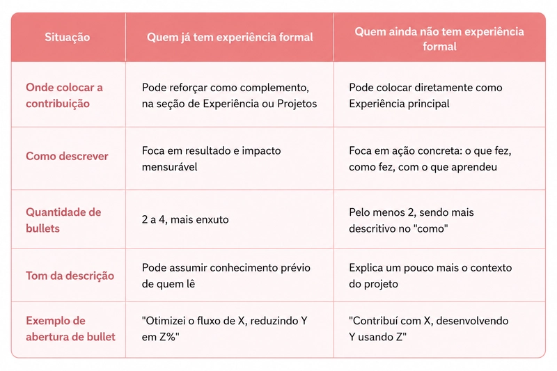 tabela comparativa entre quem tem e não tem experiência