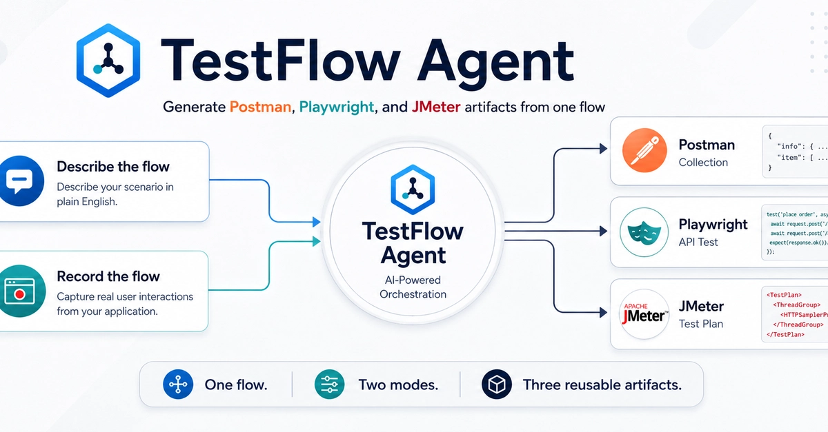 I turned plain English (and any live website) into API tests