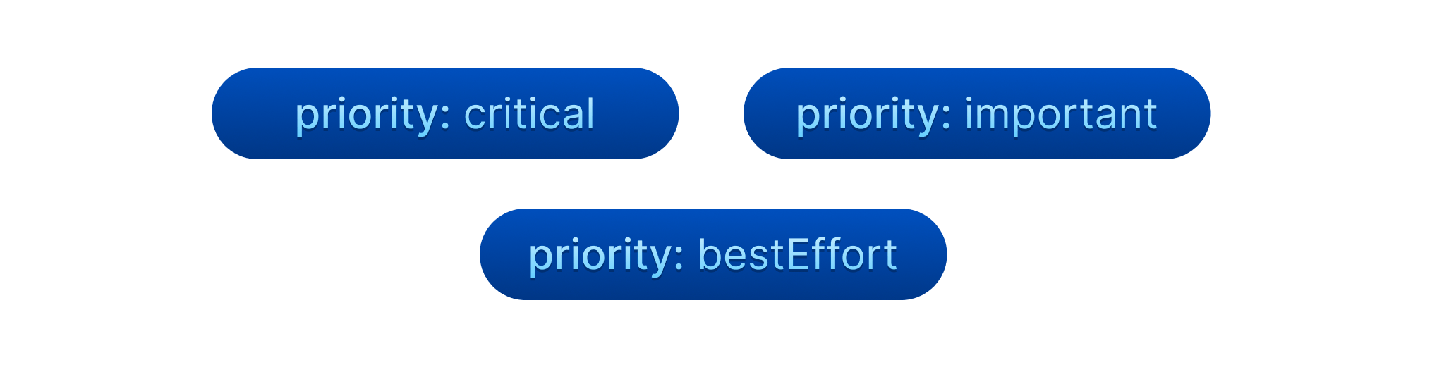Priority tags