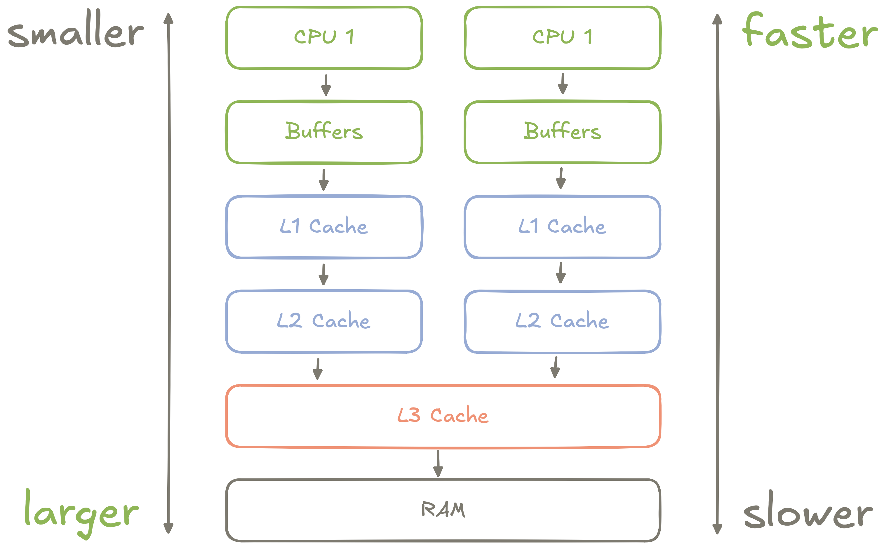 cpu-memory-structure.png