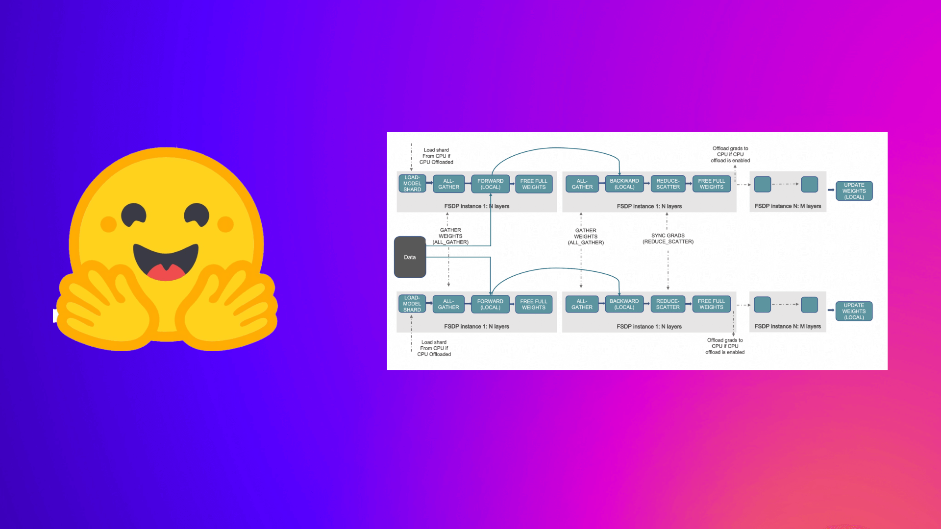 Accelerate Large Model Training using PyTorch Fully Sharded Data Parallel
