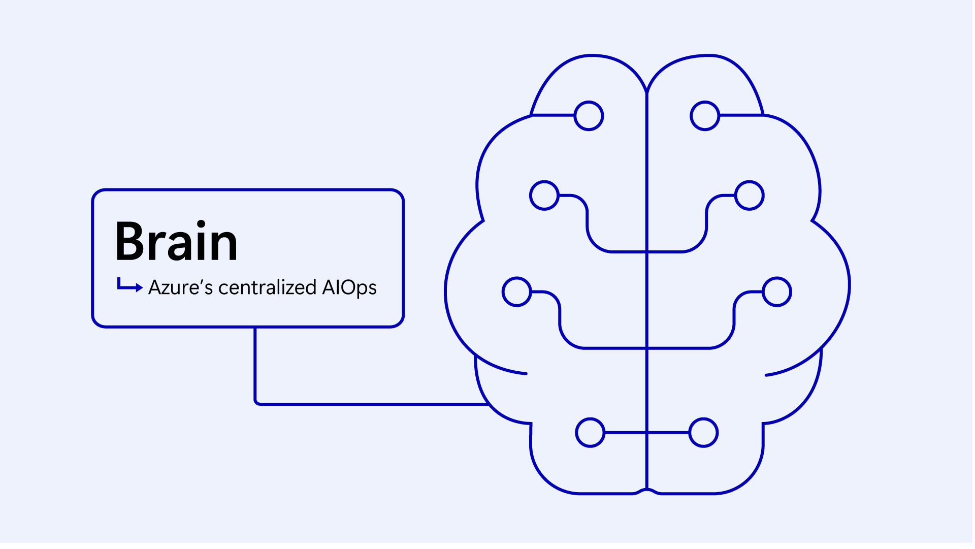 Meet Brain: The AI system behind Azure reliability