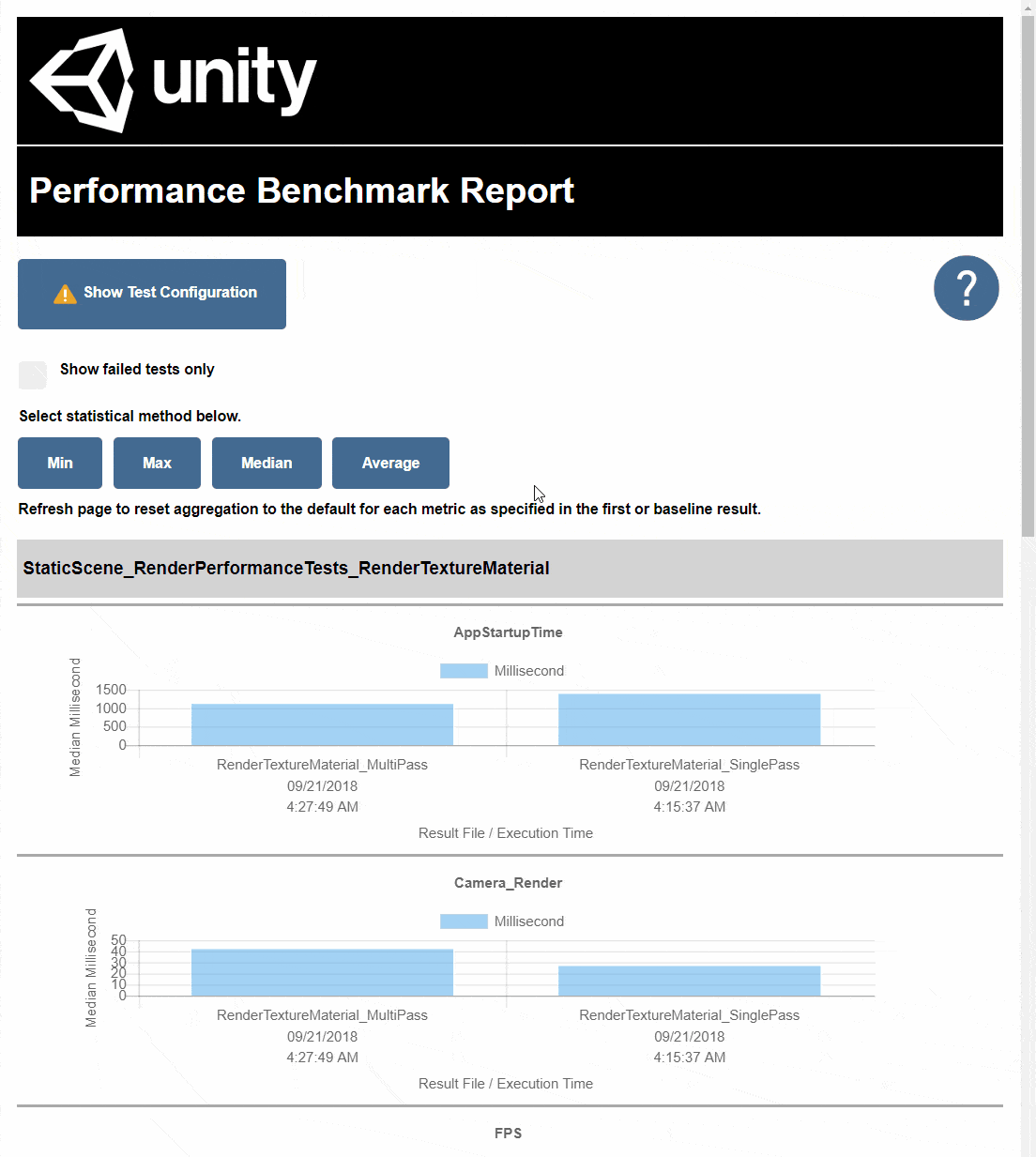Results of Switching from Multi Pass to Single Pass Multiview Stereo Rendering.