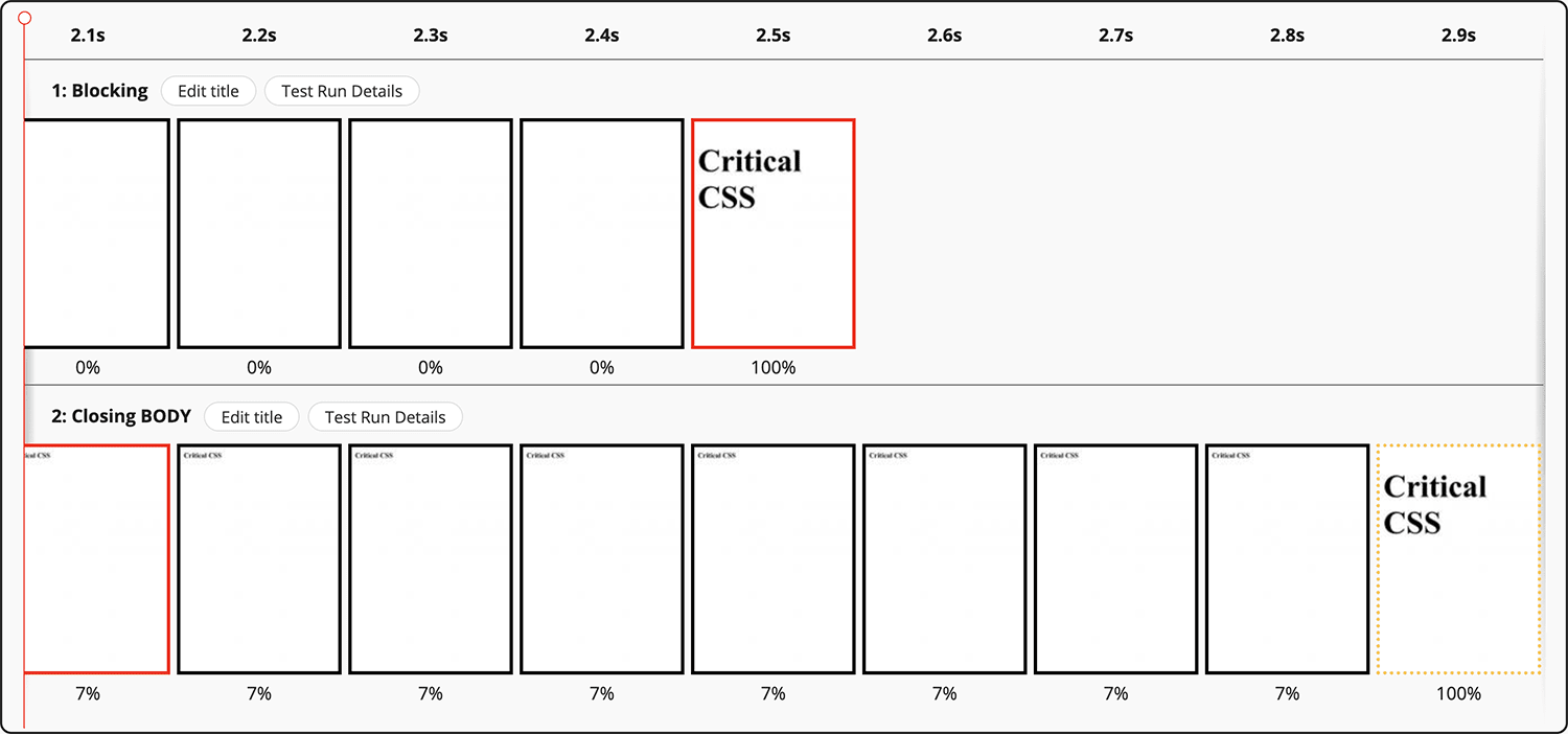 Critical CSS? Not So Fast!