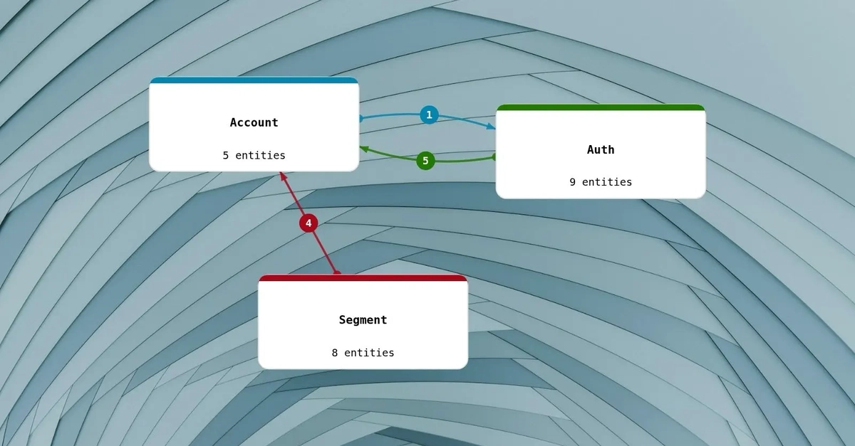Your DDD Context Map Is Already in Your Foreign Keys