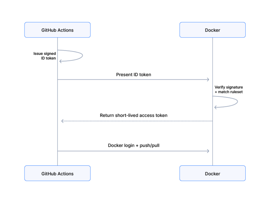 diagram final