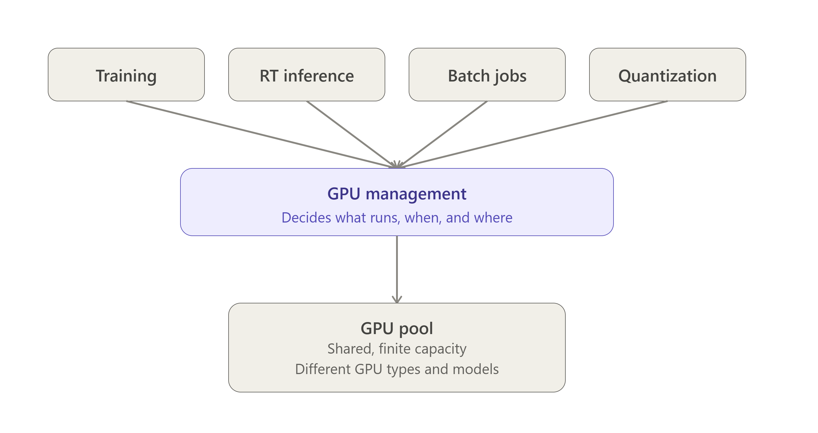 gpu_orchestration_layer_diagram_v3
