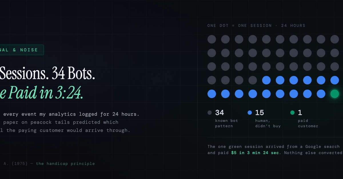 I Tracked Every Visitor for 24 Hours. A 1975 Biology Paper Explained the Results.