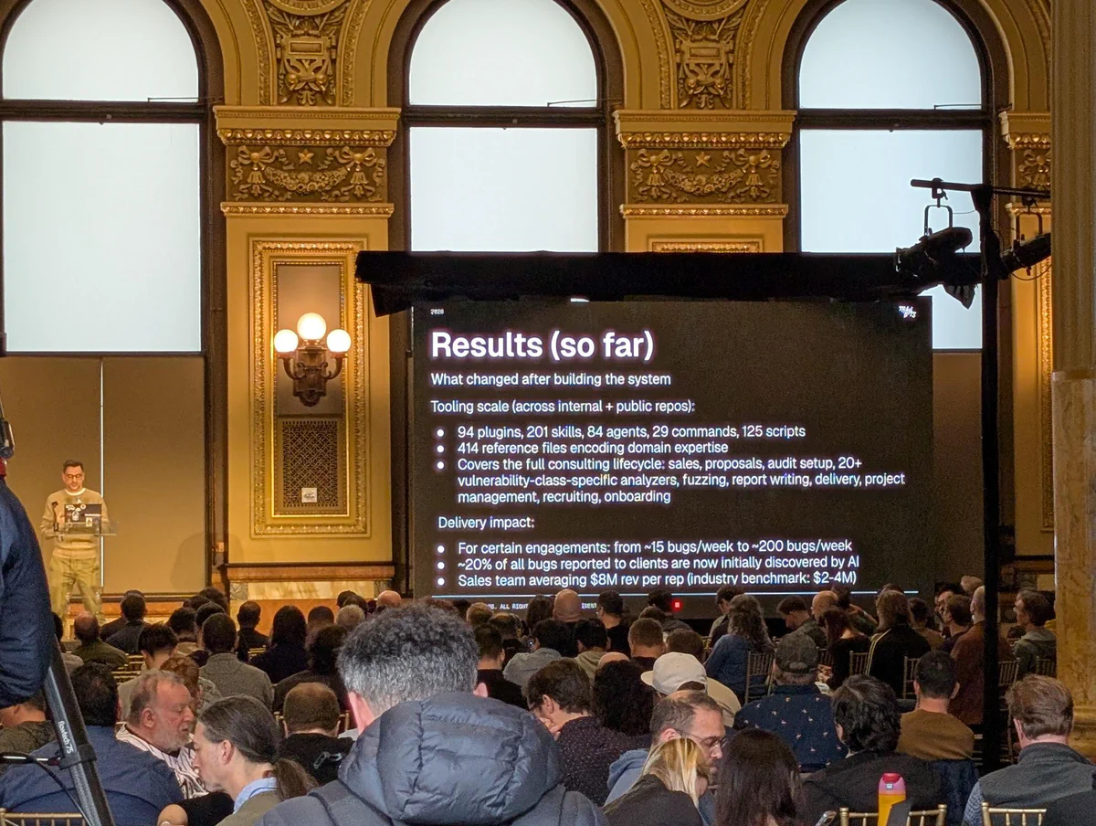 The numbers that got the room’s attention at [un]prompted