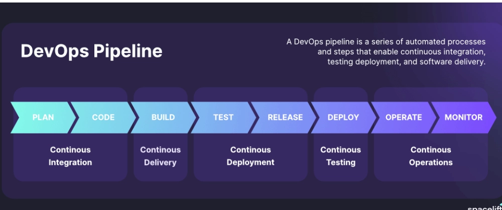 Cover image for From Resetting Passwords to Containerizing Java: My Pivot to DevOps