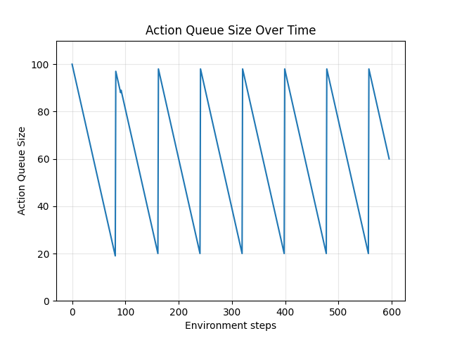 async_g_02