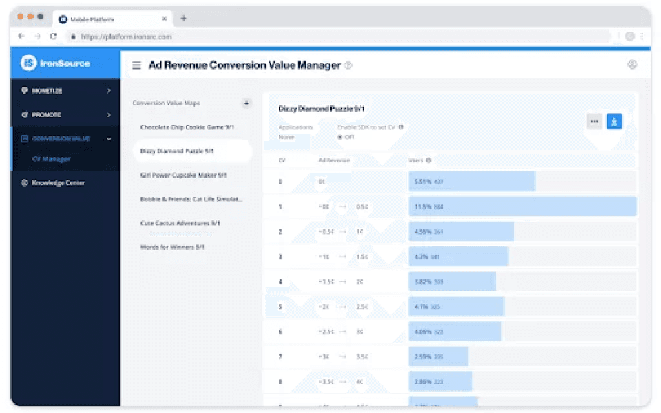 How to build a conversion value strategy to optimize iOS UA campaigns