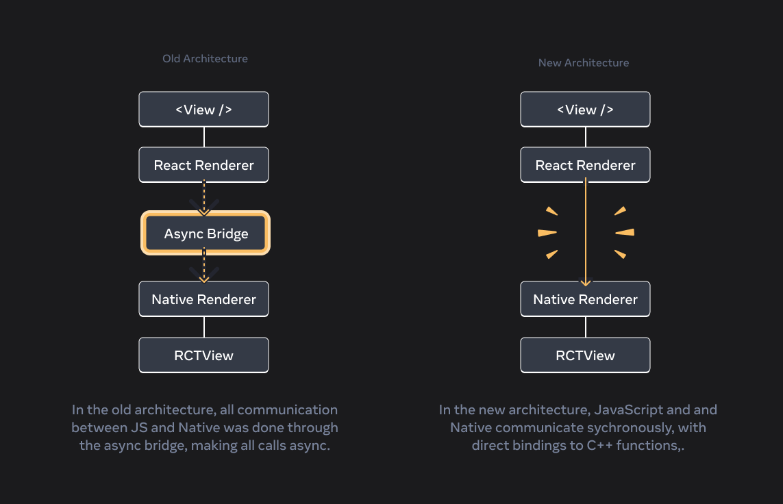 0.76-bridge-diagram-4e31abb22d5626336e548fa646c8cfc4.png