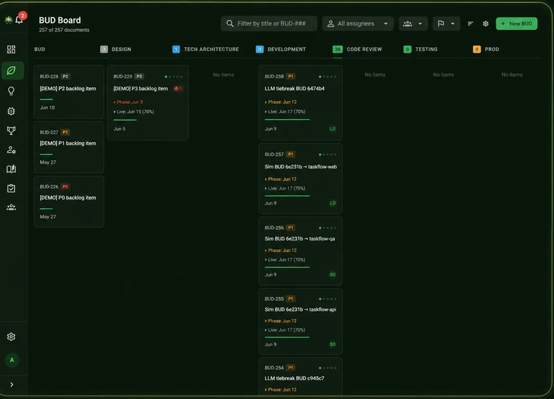 The BUD board — every feature tracked from backlog to production in one view