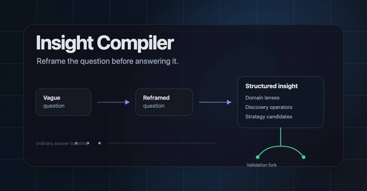 An Agent Skill that changes your question instead of answering it