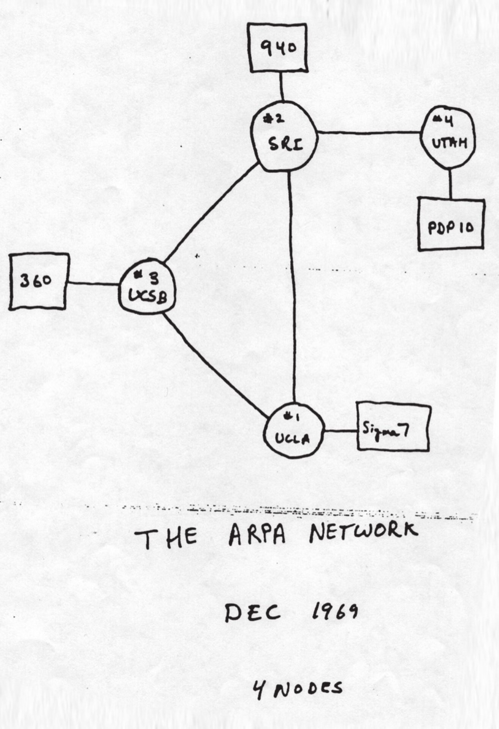 ARPANET logical map from December 1969