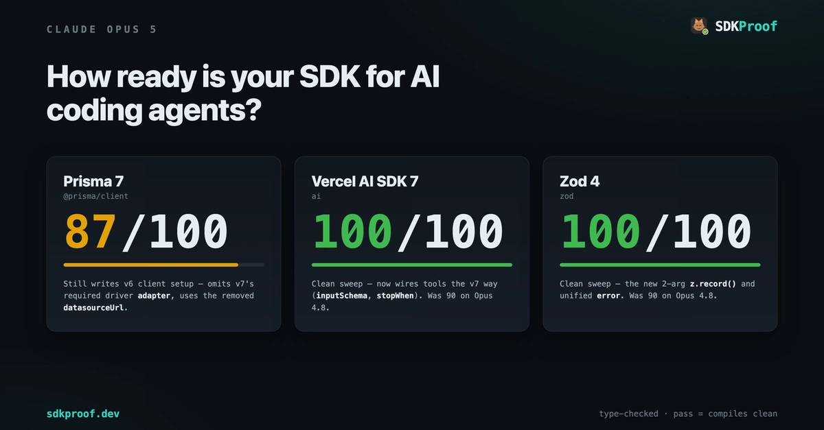 Claude Opus 5 closed last year's SDK gaps — not this year's