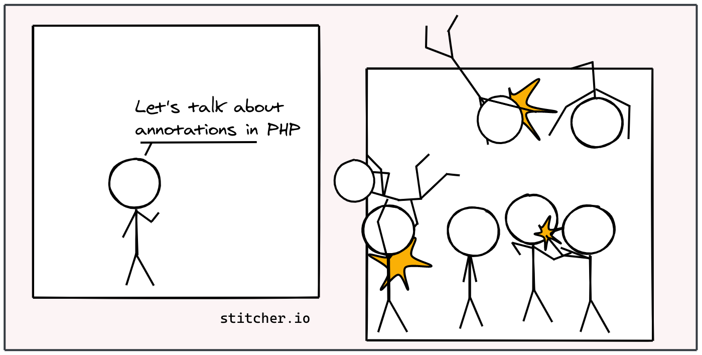 Annotations