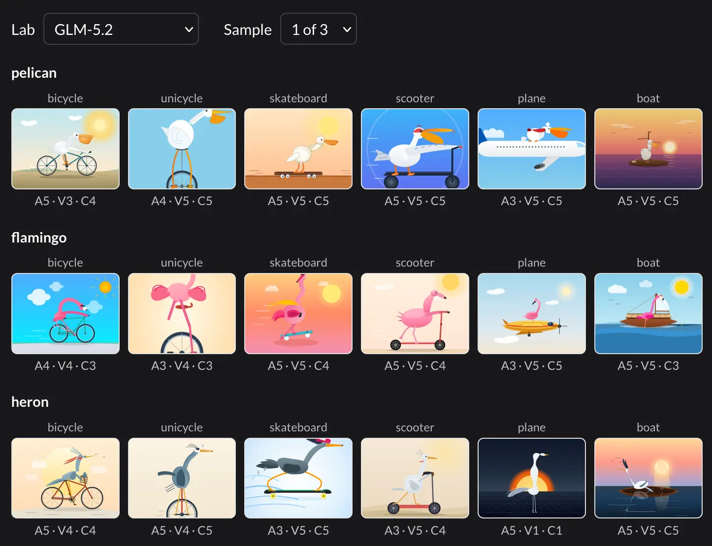 Are AI labs pelicanmaxxing?