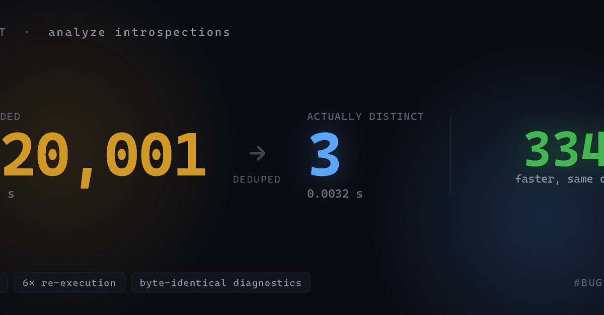 120,001 introspections, 3 distinct: making Typst's convergence check 334 faster