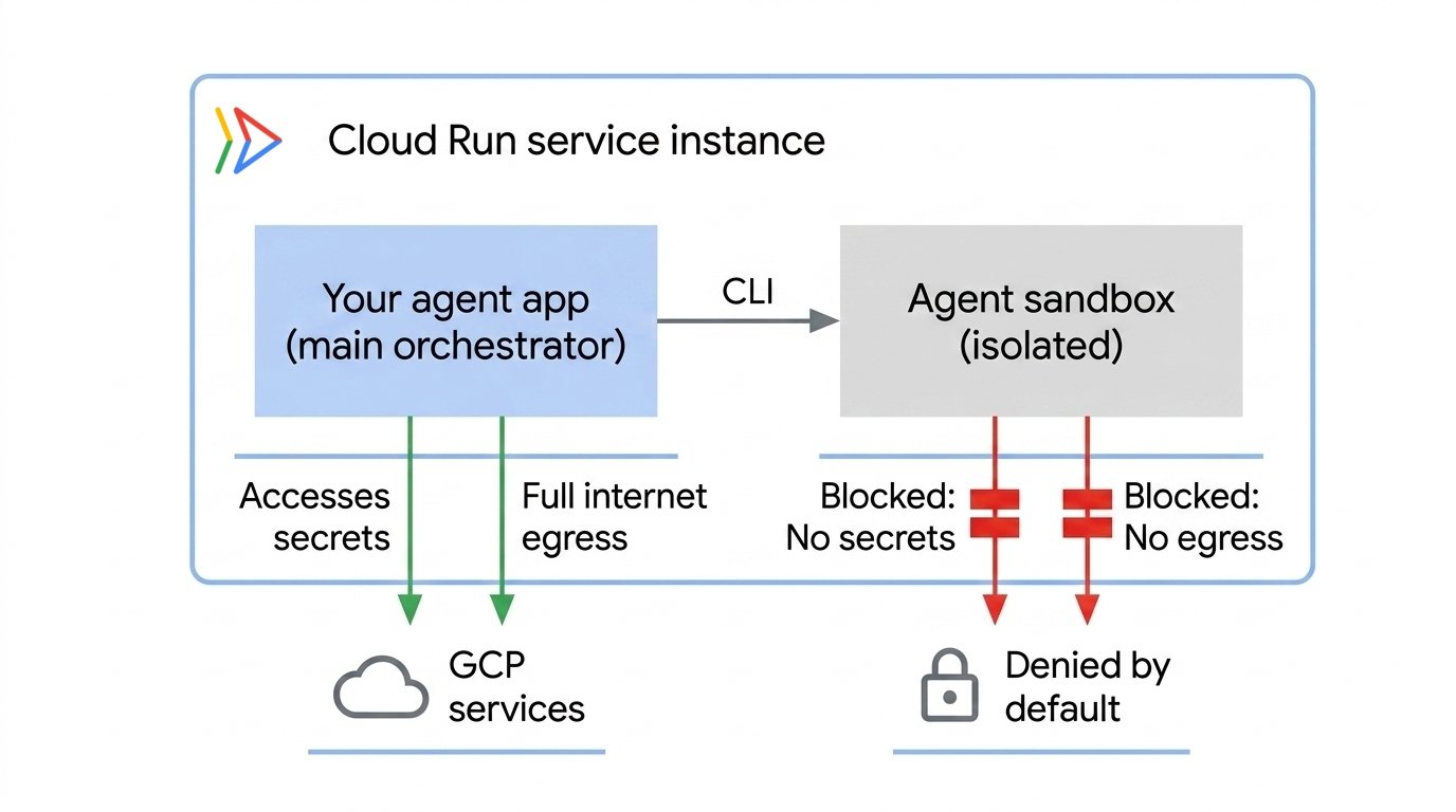https://storage.googleapis.com/gweb-cloudblog-publish/images/run_sandbox_arch.max-1400x1400.jpg