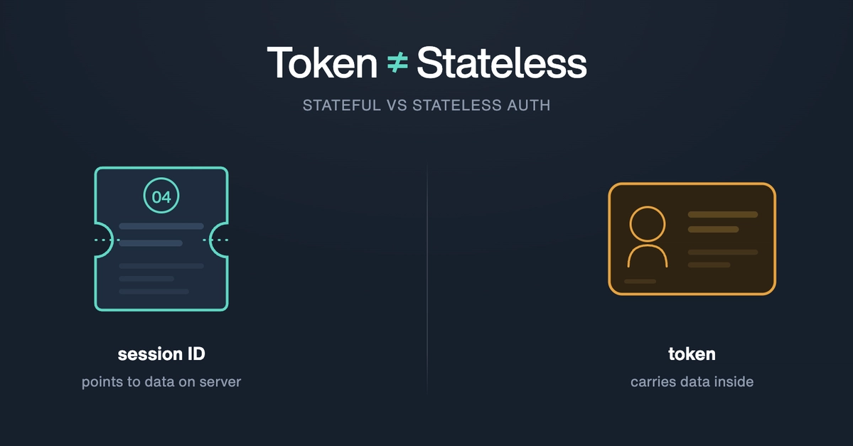Token != Stateless
