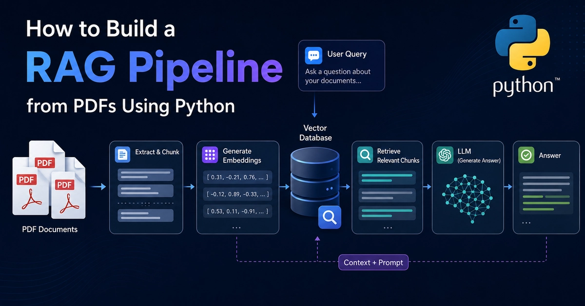 How to Build a RAG Pipeline from PDFs Using Python