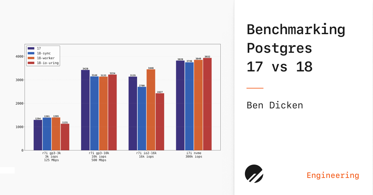 Benchmarking Postgres 17 vs 18