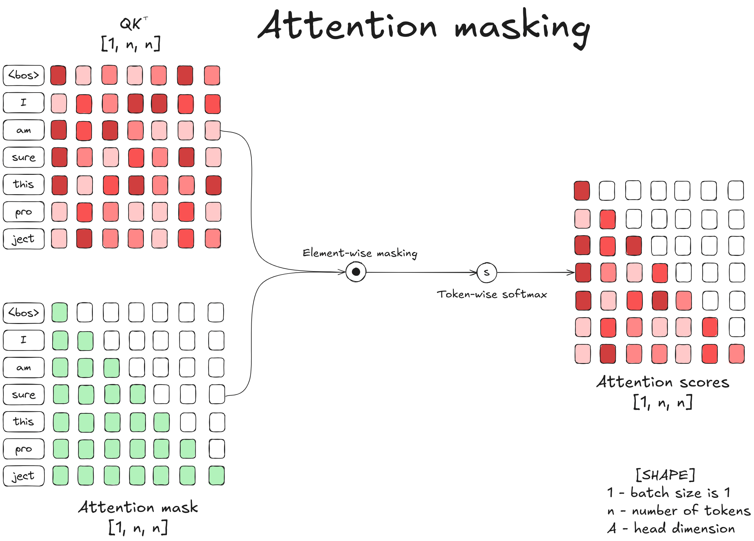 masking_and_softmax.png