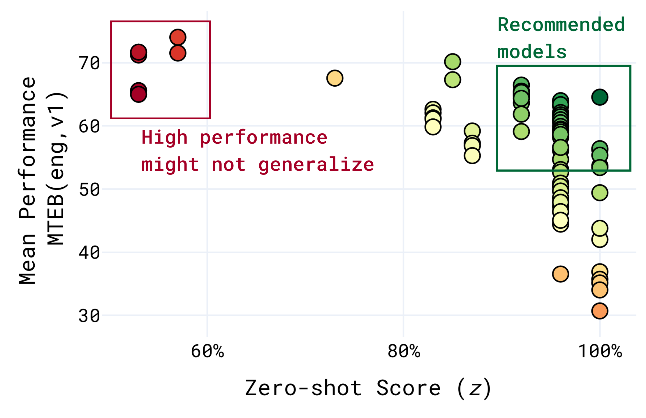mteb-zero-shot-models.png