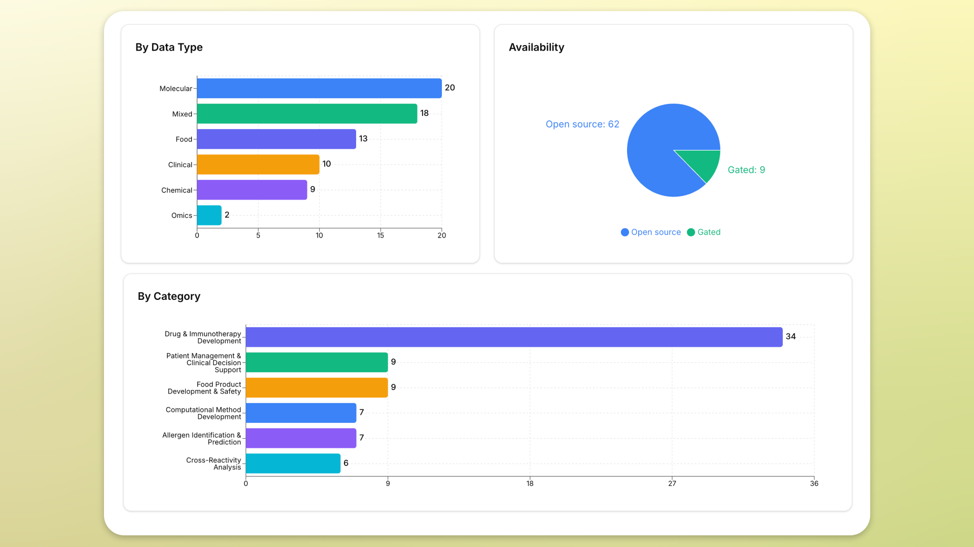 dataset_stats