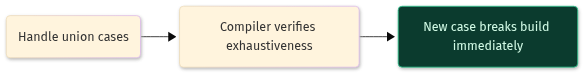 https%3A%2F%2Fdev-to-uploads.s3.us-east-2.amazonaws.com%2Fuploads%2Farticles%2Foy0f3tdrr5no4wcaecoa.png