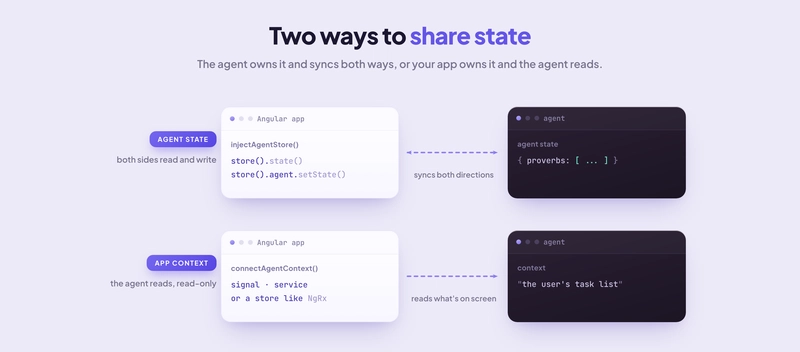 shared state