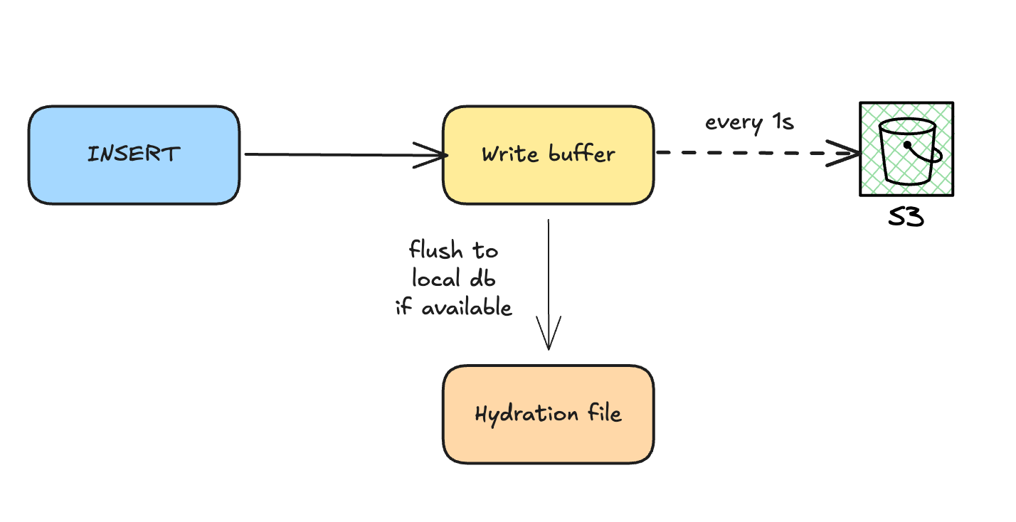 write-path.png