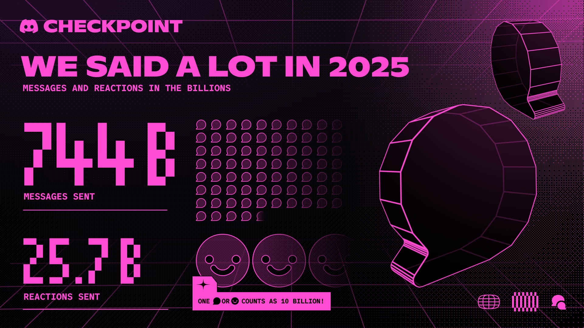 Number of messages and reactions on Discord in 2025