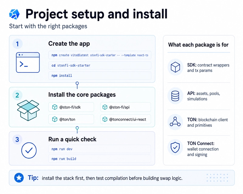 STON.fi Project Setup