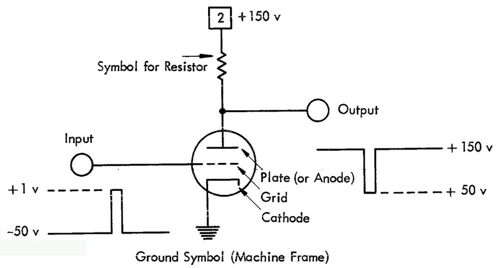 An inverter circuit. Adapted from IBM 604 CE Manual.