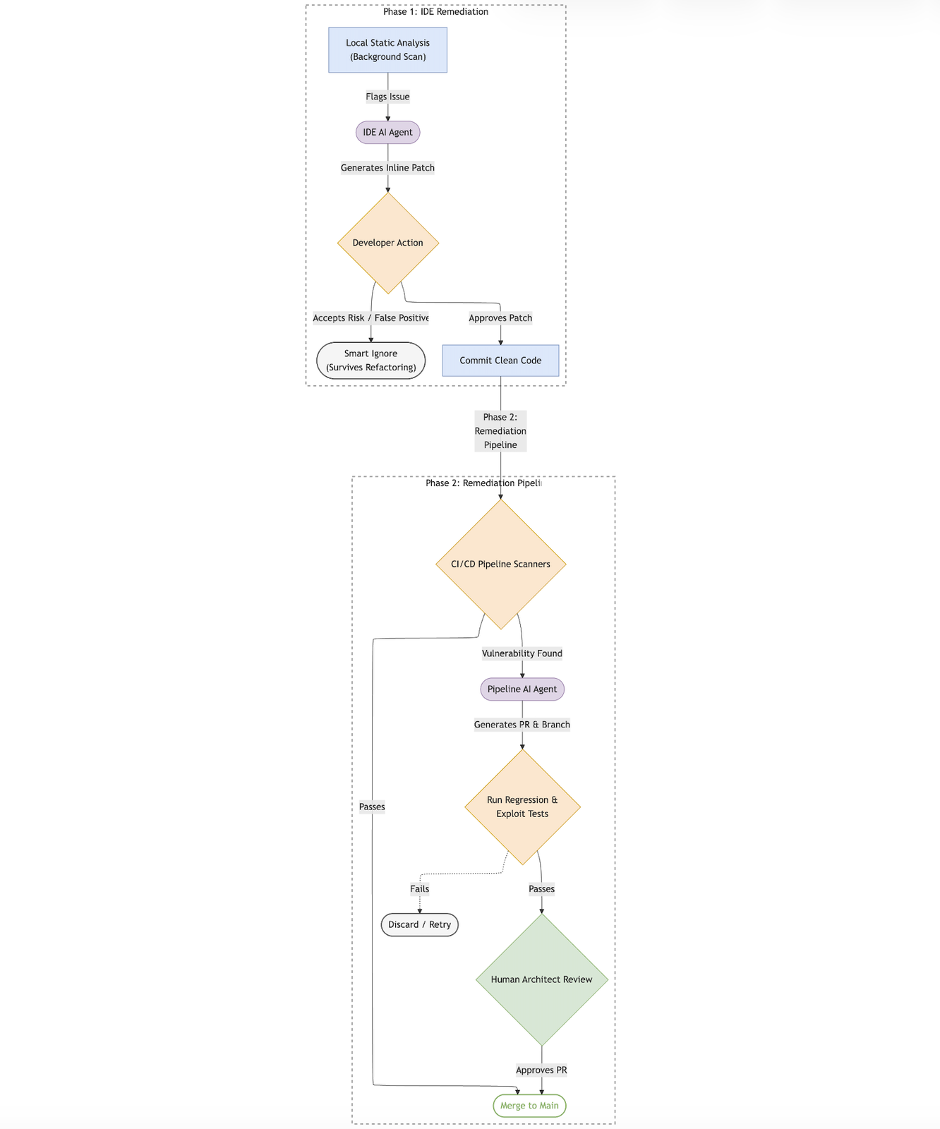 https://storage.googleapis.com/gweb-cloudblog-publish/images/Screenshot_2026-07-15_at_10.24.22PM.max-1600x1600.png