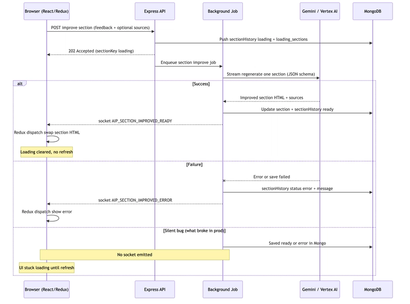AIP section improve async flow with success, error, and silent socket bug