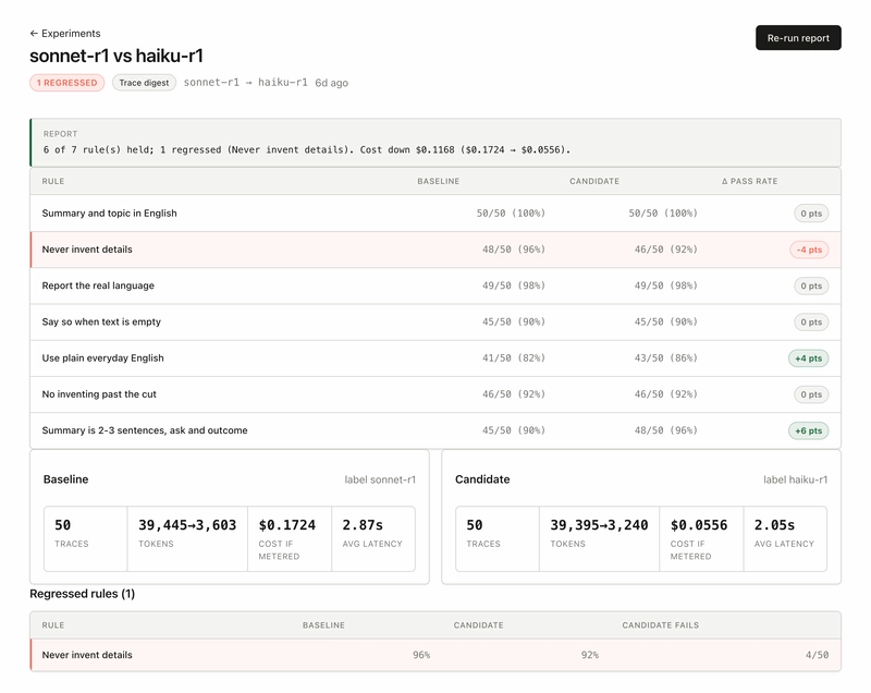 Coach verdict card, sonnet-r1 vs haiku-r1: 6 of 7 rules held, one flagged ('never invent details', 96% to 92%, inside the band), cost down from $0.1724 to $0.0556 per 50 traces.