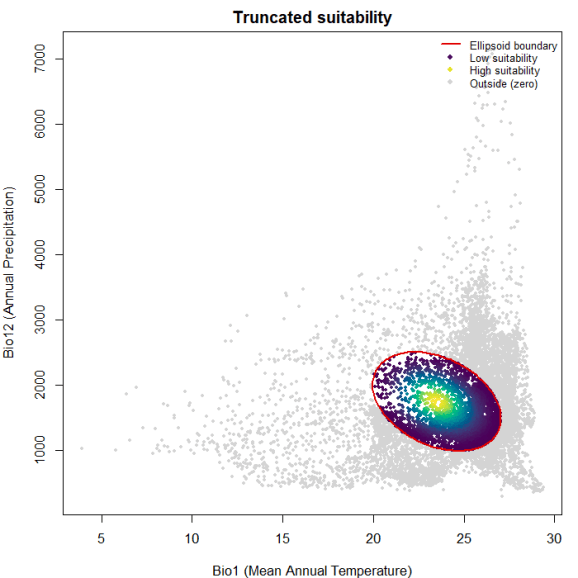 Stability Plot