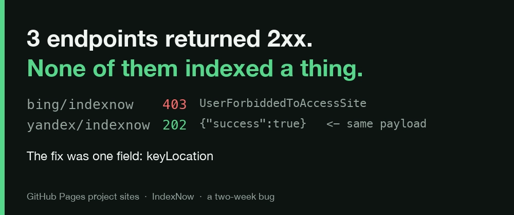 Cover image for My IndexNow submissions returned 202 for two weeks. None of them worked.