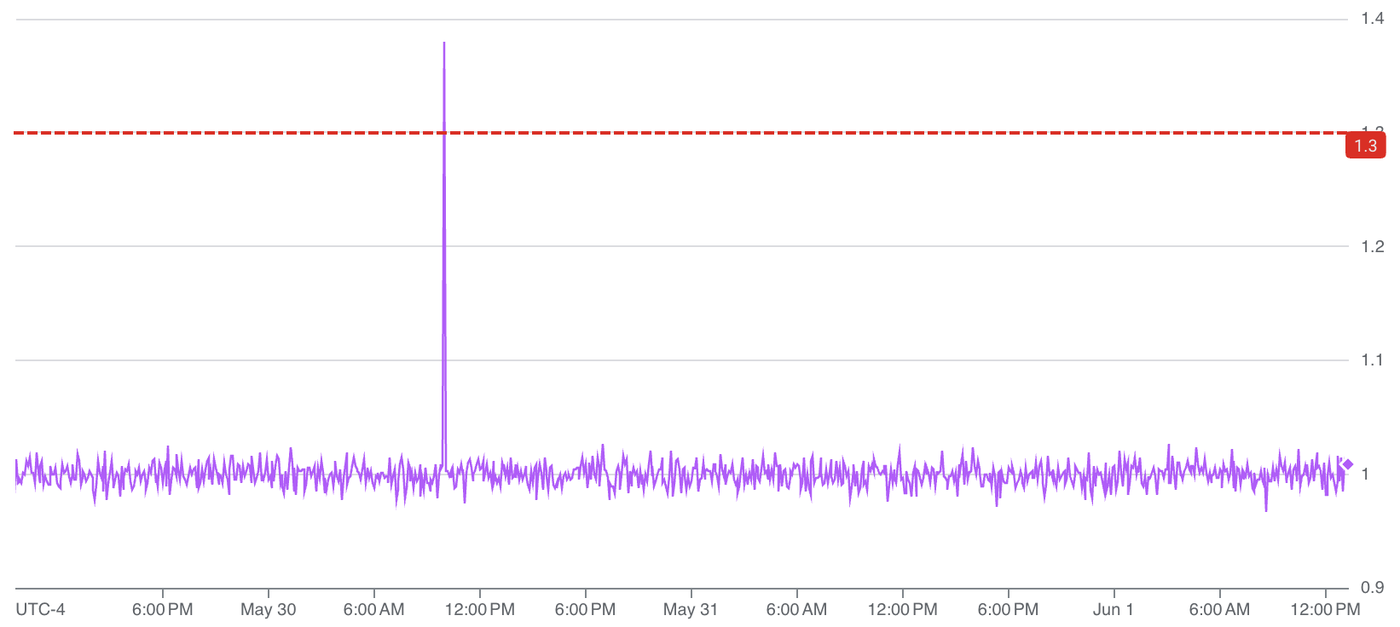https://storage.googleapis.com/gweb-cloudblog-publish/images/4v9HQ8snDJbP2oR.max-1400x1400.png